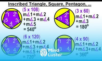 Geometry Ch 6 Circles 17 of 39 Inscribed Triangle Square Pentaon