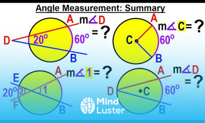 Geometry Ch 6 Circles 23 of 39 Angle Measurement Summary