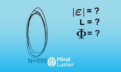 Physics 47 1 Inductance 2 of 8 Mutual and Self Inductance