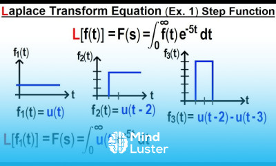 Electrical Engineering Ch 19 Laplace Transform Appl 3 of TBD Example 1 Step Functioin