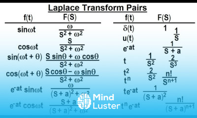 Electrical Engineering Ch 19 Laplace Transform Appl 6 of TBD Laplace Transform Pairs