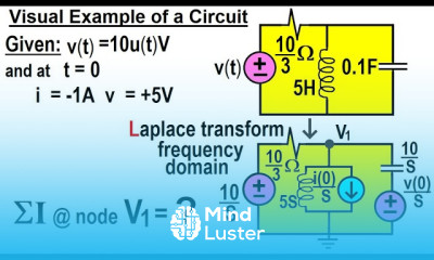 Electrical Engineering Ch 19 Laplace Transform Appl 7 of TBD Visual Example of a Circuit