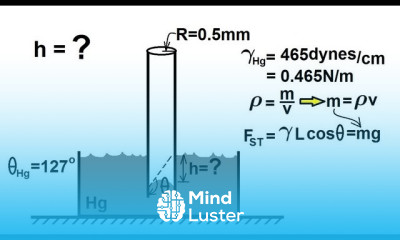 Physics 33 1 Surface Tension 7 of 12 Capillary Action Example 2 Mercury
