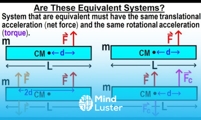 Physics 15A M E The Force Couple 3 of 5 Are These Equivalent Systems