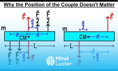 Physics 15A M E The Force Couple 4 of 5 Why the Position of the Couple Doesn t Matter