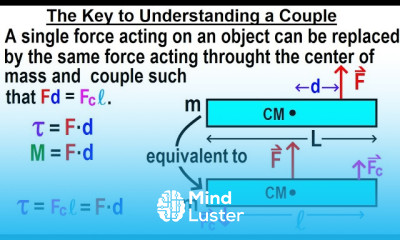 Physics 15A M E The Force Couple 2 of 5 The Key to Understanding a Couple