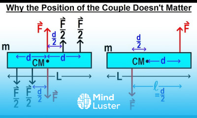 Physics 15A M E The Force Couple 4 of 5 Why the Position of the Couple Doesn t Matter