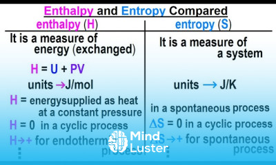 Physics 23 5 Chemistry Thermodynamic Potentials 7 of TBD Enthalpy and Entropy Compared