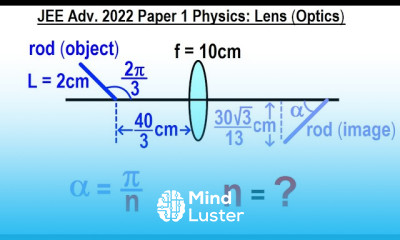 JEE Advanced Physics 2022 Paper 1 4 Lens Optics