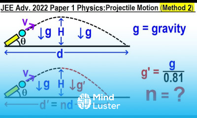 JEE Advanced Physics 2022 Paper 1 8 Projectile Motion Method 2