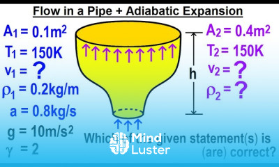 JEE Advanced Physics 2022 Paper 1 11 Flow in a Pipe Adiabatic Expansion