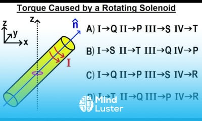 JEE Advanced Physics 2022 Paper 1 15 Torque Caused by a Rotating Solenoid
