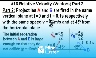 JEE Advanced Physics 2022 Paper 1 16 Relative Velocity Vectors Part 2
