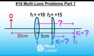 JEE Advanced Physics 2022 Paper 1 18 Multi Lens Problems Part 1