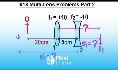 JEE Advanced Physics 2022 Paper 1 18 Multi Lens Problems Part 2