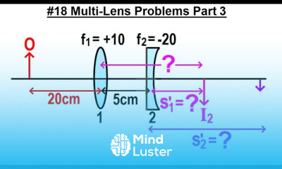 JEE Advanced Physics 2022 Paper 1 18 Multi Lens Problems Part 3