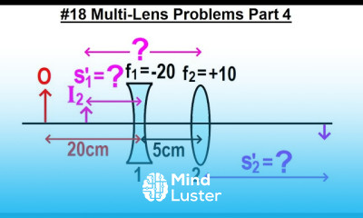 JEE Advanced Physics 2022 Paper 1 18 Multi Lens Problems Part 4