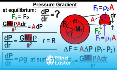 Astrophysics Ch 2 Star Equilibrium 7 of TBD Pressure Gradient