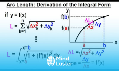 Calculus 2 Ch 18 Arc Length of Curves 2 of 18 Arc Length Derivation of the Integral Form