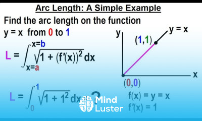 Calculus 2 Ch 18 Arc Length of Curves 4 of 18 A Simple Example