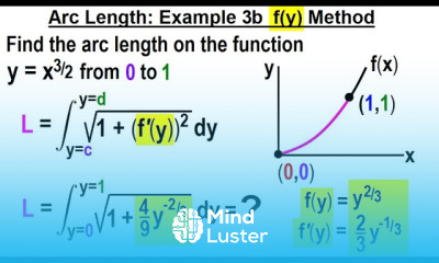 Calculus 2 Ch 18 Arc Length of Curves 7 of 18 Example 3b f y Method
