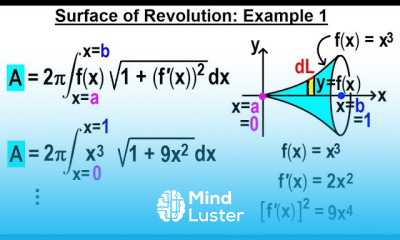 Calculus 2 Ch 19 Surface Area of Revolution 6 of 11 Surface of Revolution Example 1