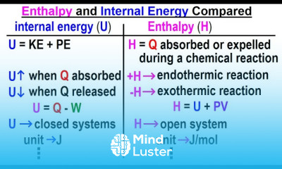 Physics 23 5 Chemistry Thermodynamic Potentials 6 of TBD Enthalpy and Internal Energy Compared