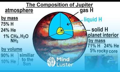 Astronomy Ch 13 Jupiter 3 of 37 Jupiter s Composition