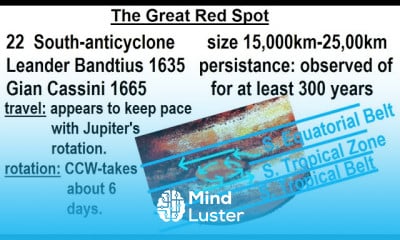 Astronomy Ch 13 Jupiter 8 of 37 The Great Red Spot