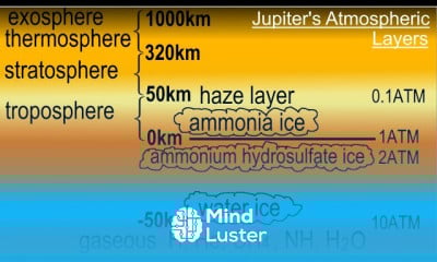 Astronomy Ch 13 Jupiter 10 of 37 Jupiter s Atmospheric Layers