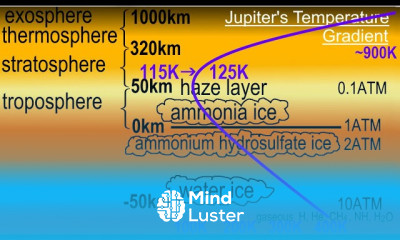 Astronomy Ch 13 Jupiter 11 of 37 Jupiter s Temperature Gradient