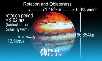 Astronomy Ch 13 Jupiter 13 of 37 Rotation and Oblateness