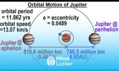 Astronomy Ch 13 Jupiter 14 of 37 Orbital Motion of Jupiter