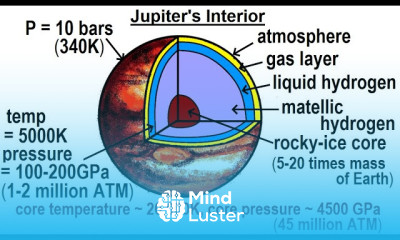 Astronomy Ch 13 Jupiter 16 of 37 Jupiter s Interior