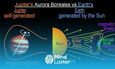 Astronomy Ch 13 Jupiter 18 of 37 Jupiter s Aurora Boreales vs Earth s