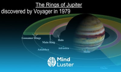 Astronomy Ch 13 Jupiter 20 of 37 The Rings of Jupiter