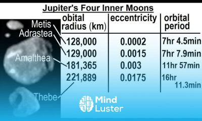Astronomy Ch 13 Jupiter 22 of 37 Jupiter s Four Inner Moons