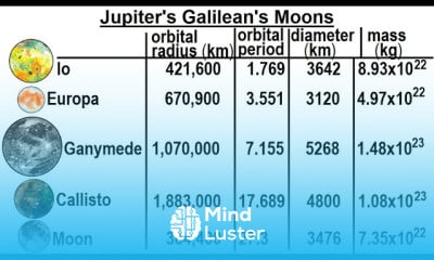 Astronomy Ch 13 Jupiter 23 of 37 Jupiter s Galilean Moons