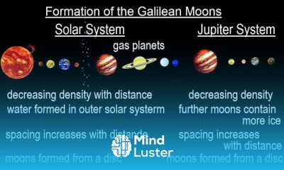 Astronomy Ch 13 Jupiter 24 of 37 Formation of the Jupiter s Galilean Moons