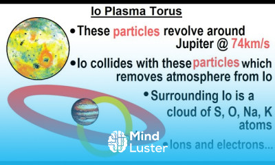 Astronomy Ch 13 Jupiter 30 of 37 Galilean Moon Io Plasma Torus