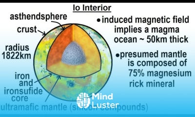 Astronomy Ch 13 Jupiter 31 of 37 Galilean Moon Io Interior