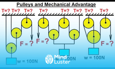 Mechanical Engineering Particle Equilibrium 13 of 19 Pulleys and Mechanical Advantage
