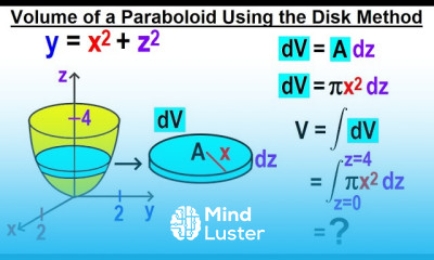 Calculus 3 Ch 13 1 Triple Integrals 13 of TBD Volume of a Paraboloid Open to z Axis Check Answer