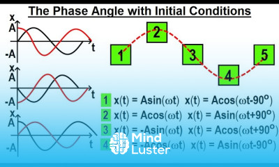 Physics Ch 16 1 Simple Harmonic Motion with Damping 2 of 20 Phase Angle with Initial Conditions
