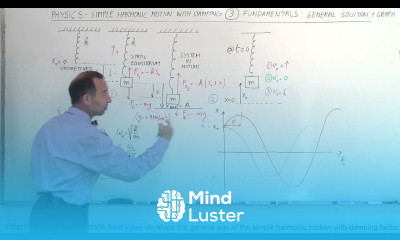 Physics CH 16 1 Simple Harmonic Motion with Damping 10 of 20 General Solution Graph