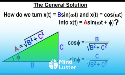 Physics Ch 16 1 Simple Harmonic Motion with Damping 4 of TBD The General Solution