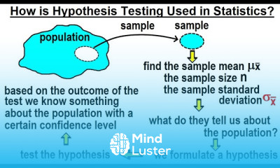 Statistics Ch 9 Hypothesis Testing 2 of 35 How is Hypothesis Testing Used in Statistics