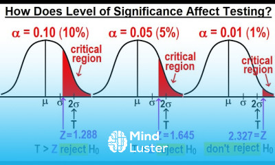 Statistics Ch 9 Hypothesis Testing 10 of 35 How Does Level of Significance Affect Testing