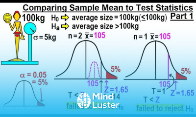 Statistics Ch 9 Hypothesis Testing 17 of 35 Comparing Sample Mean to Test Statistics Part 1