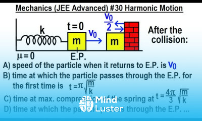 JEE Advanced Physics 2013 Paper 2 6 30 Collisions